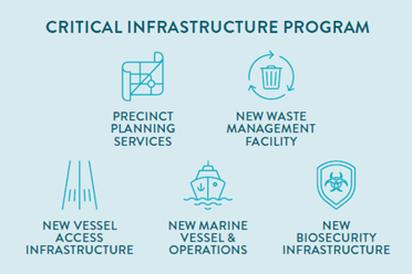 critical infrastructure program